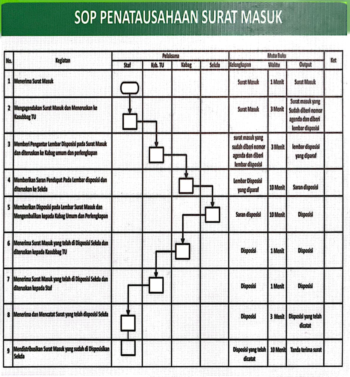Alur Peminjaman