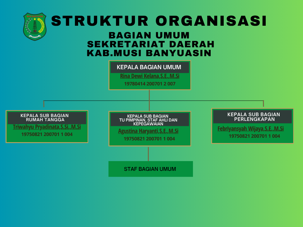 Struktur Organisasi Bagian Umum